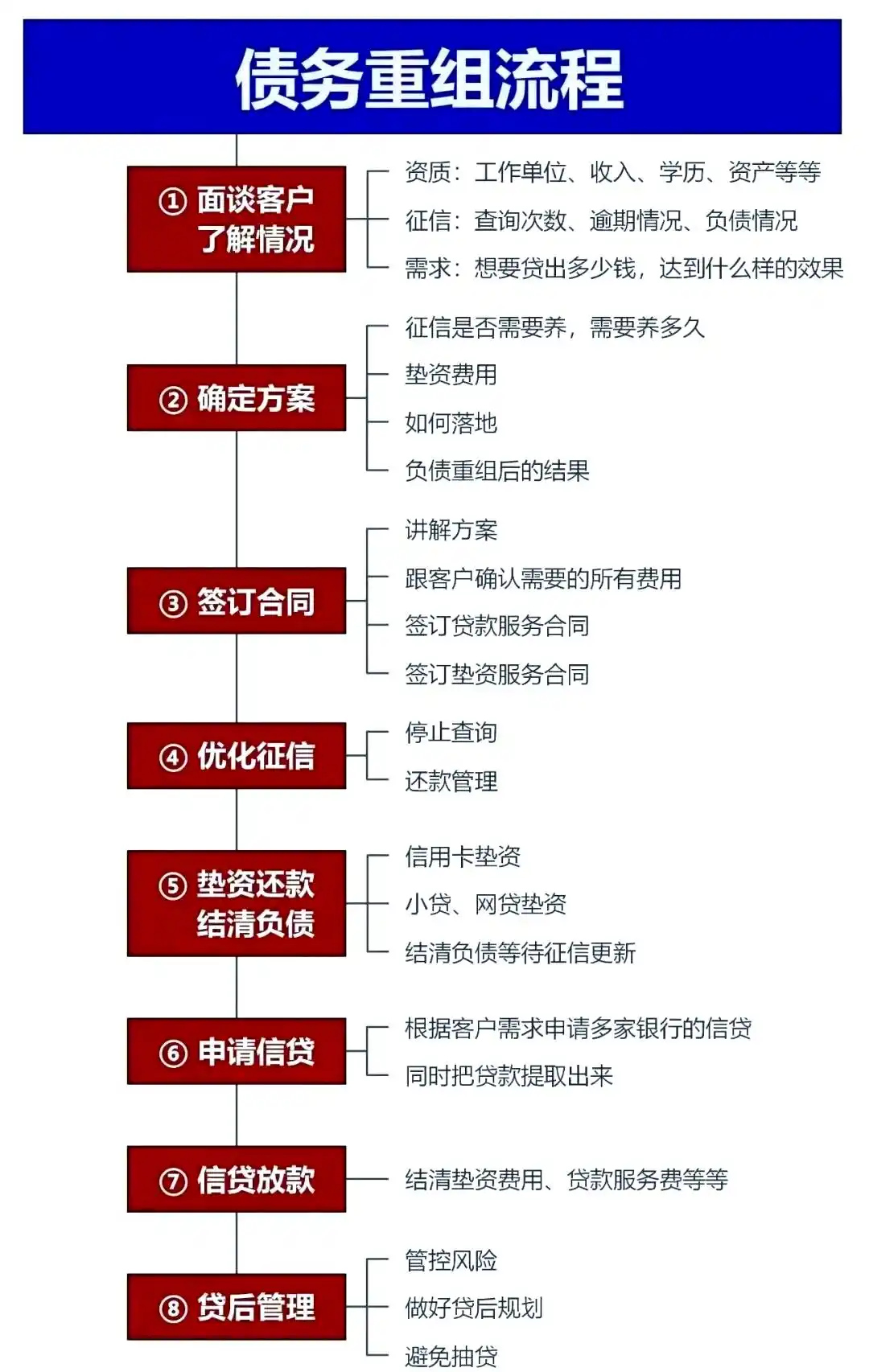 在尚义，中小企业也可以债务重组吗？